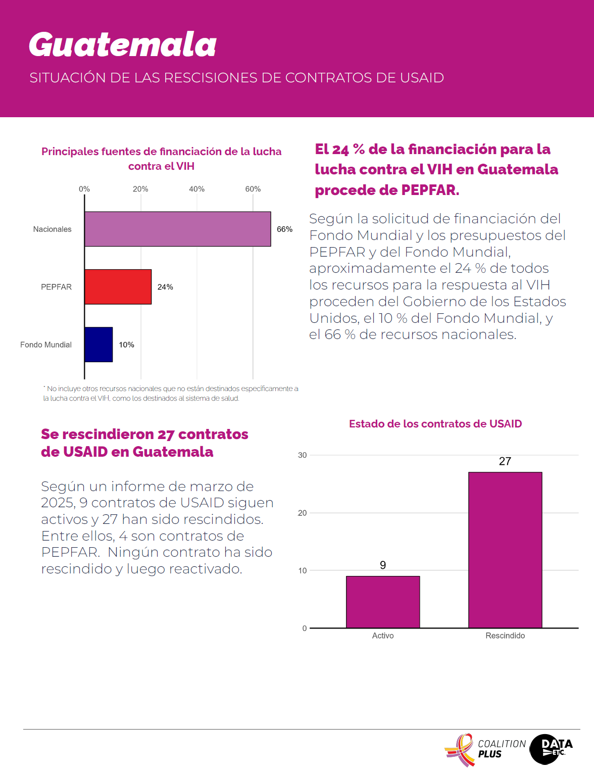 Spanish report cover page