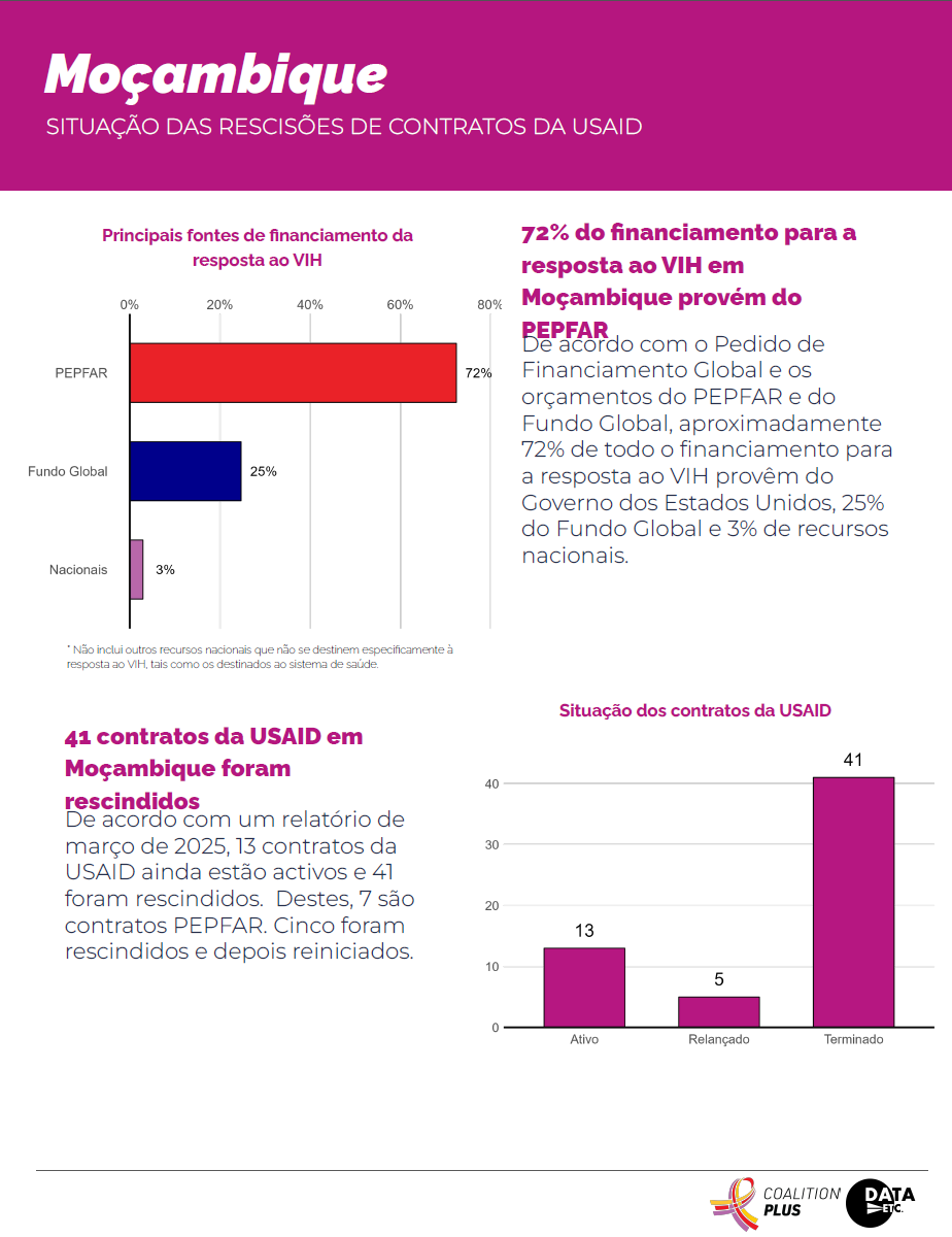 Portuguese report cover page